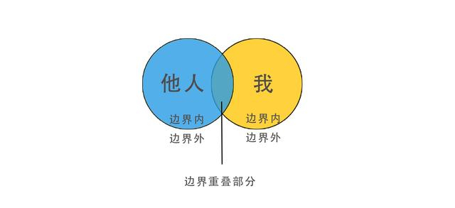 人际关系好不好,就看你能不能掌握好交往的心理边界