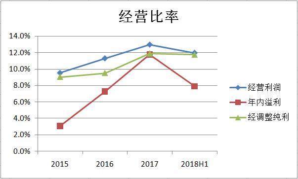 资料来源:公司招股书,华盛证券