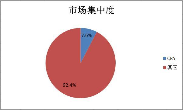 资料来源:公司招股书,华盛证券