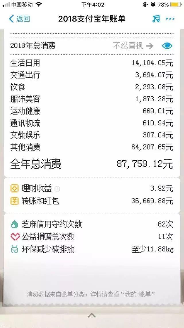 2018支付宝年度账单出炉！昆明市民：感觉透支了生命拿来花