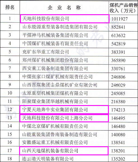 矿山机械：山西制造业的新名片