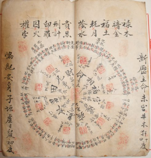 八字算命:怎么算,如何简单易学3
