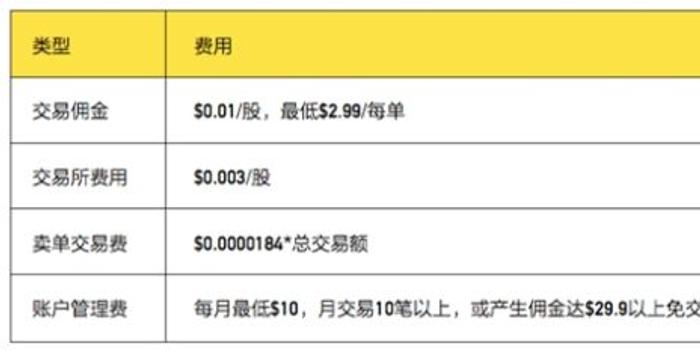 老虎证券美股收费标准及常见问题问答 手机新浪网