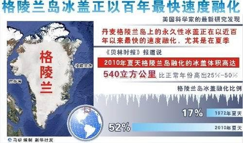 图表：格陵兰岛冰盖正以百年最快速度融化 新华社发