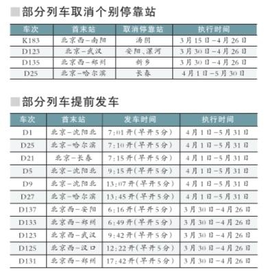 部分列车调整运行图