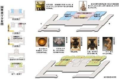 国博展厅分布