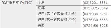旅游