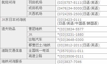 交通问询