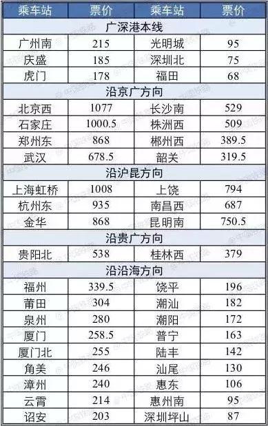 广深港高铁正式售票!内地44个站点直达香港,有你的城市 广深港高铁正式售票!内地44个站点直达香港,有你的城市
