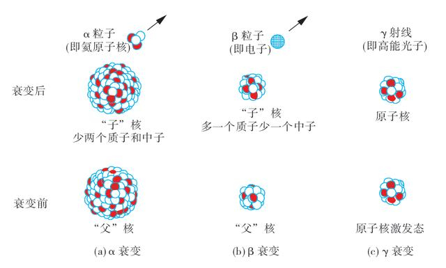 推开微观世界的大门:人类的基本粒子研究史