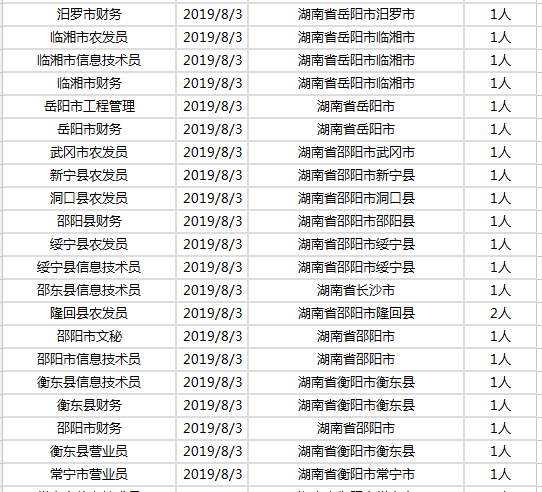 汨罗市最新动态：新闻速递与城市脉动