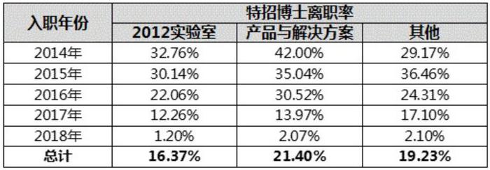 2、“英雄无用武之地”是人才土壤“肥力”流失的主要因素