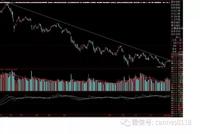 万亿新资金来了,QFII重仓哪些股票?