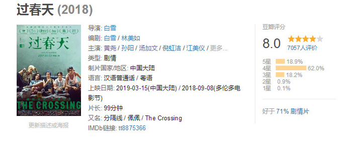 《过春天》才是最硬核的青春尺度片!