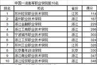 武书连2019中国高职高专排行榜发布