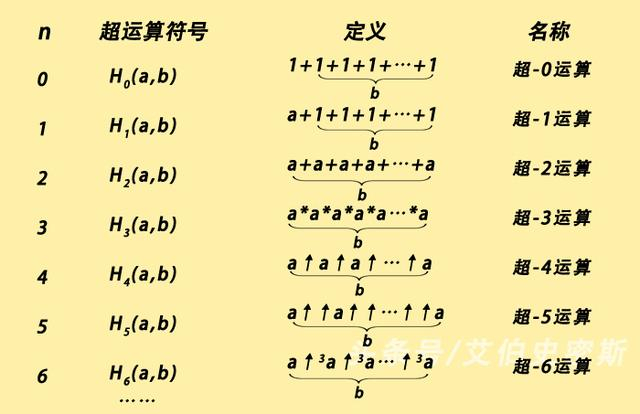 M乘n的平方是指m与n乘积的平方还是m乘n的平方?