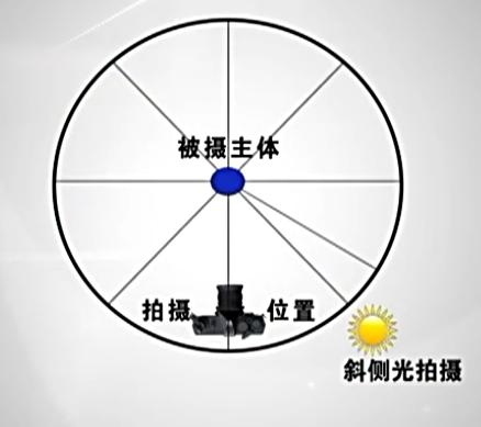 风光摄影光线选择的四种分类:顺光,前测光,测光,逆光