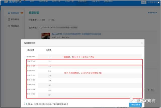 ​你和访客破万之间，只差一次标题优化