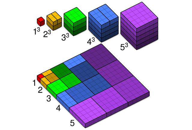 数学上有哪些巧妙的证明过程?