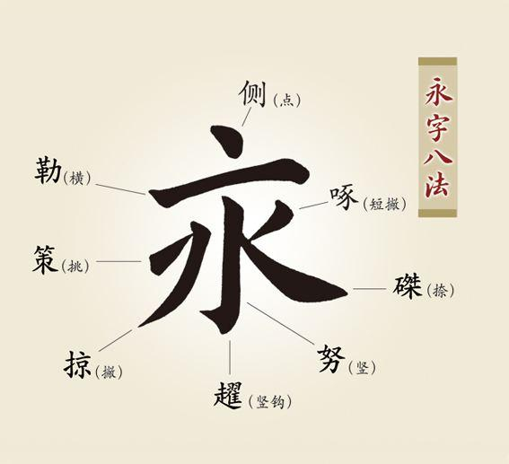 永字八法是哪八法?如何理解、书写永字八法?|书法|王羲之_新浪新闻
