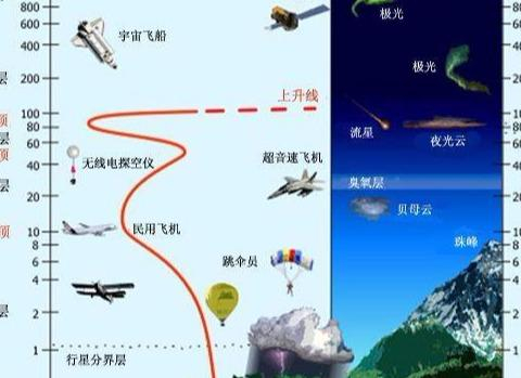 最新观测发现地球大气层厚达63万公里,月球及航天器都在里面运行