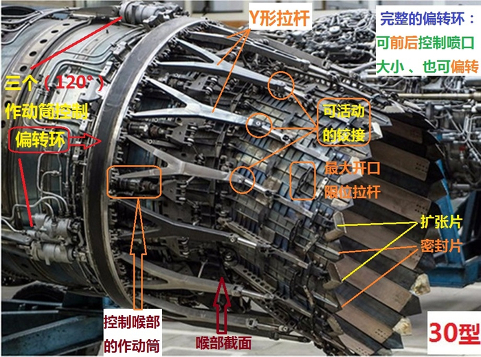 涡扇15关键性能已解决 — 歼20矢量推力技术（上）