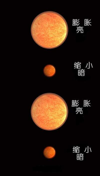宇宙“量天尺”——浅谈造父变星和Ia型超新星