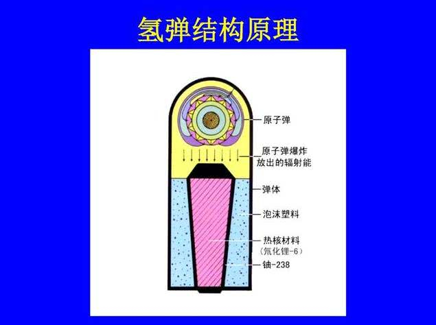 上至5800万吨,下至几千吨,氢弹当量是如何控制的?