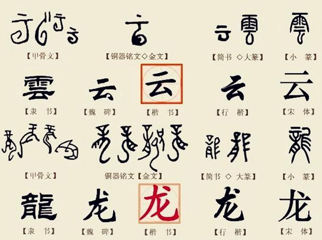古人在什么时候会用简体字，千年前就有了规律，今人一直没有参透
