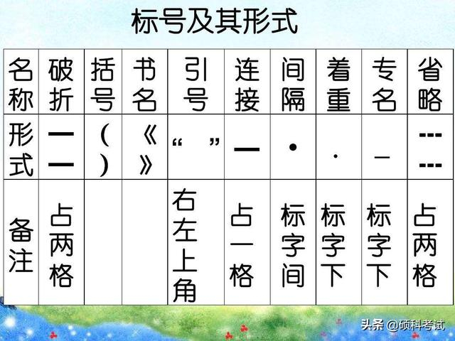 一起来回顾下语文标点符号必考知识点,你的标点符号用对了吗?