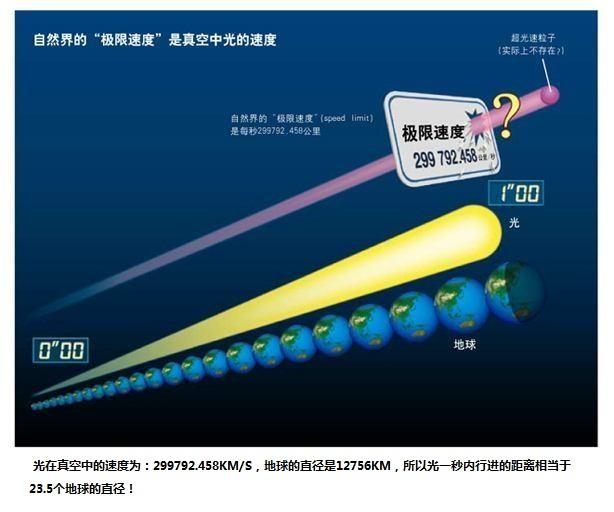 一年的时间是多久?一光年距离光真的需要一年才能到达吗?|光年|平太阳日|恒星年_新浪新闻