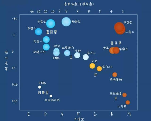 褐矮星被称为“失败的恒星”,质量介于恒星和行星之间的一种存在
