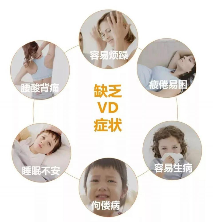 99％的人都补错维生素D，甚至中毒，这两类人要特别注意！