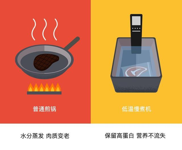 低温慢煮:让食物刚好熟的秘诀