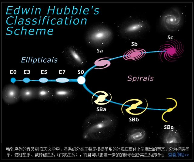 为什么宇宙中的星系都是螺旋形的?