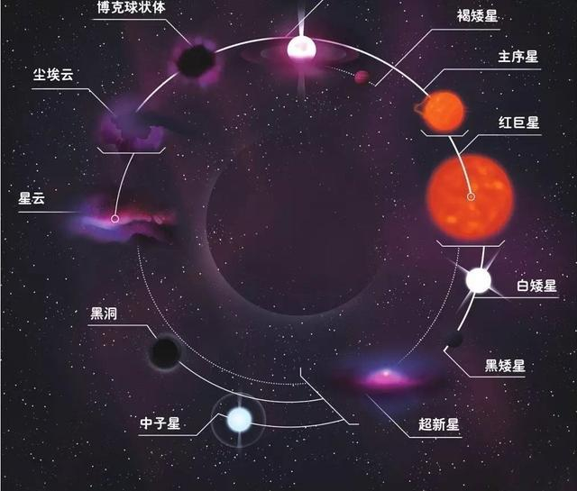 褐矮星被称为“失败的恒星”，质量介于恒星和行星之间的一种存在