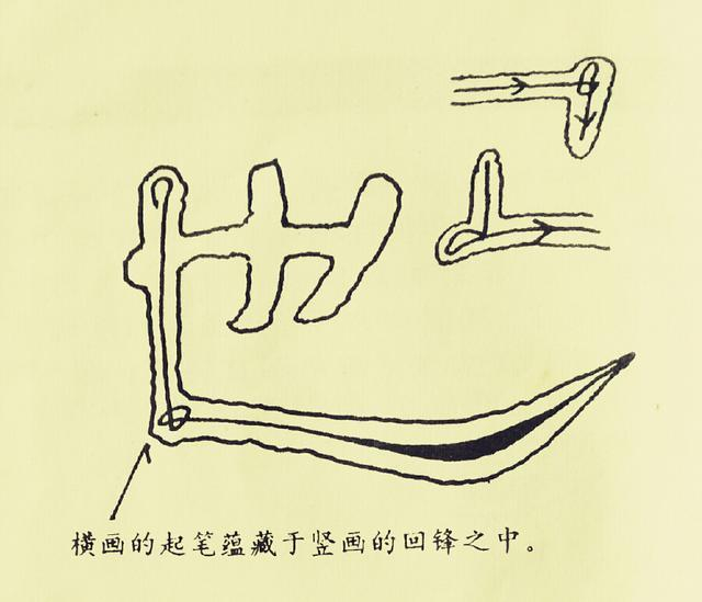隶书基本笔法解析,要掌握这11张图