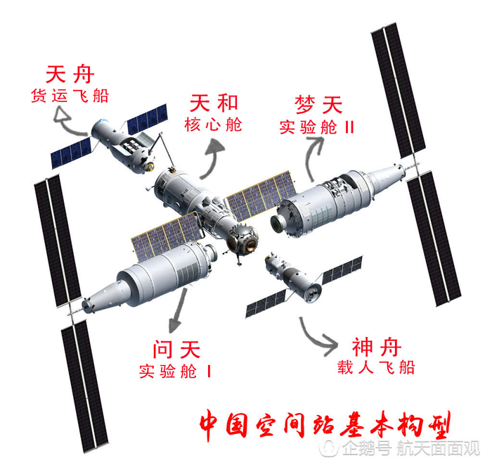 天宫一号发射七周年纪念|中国航天员的太空之家|神舟十号|天宫一号|航天员|空间站|景海鹏_新浪新闻