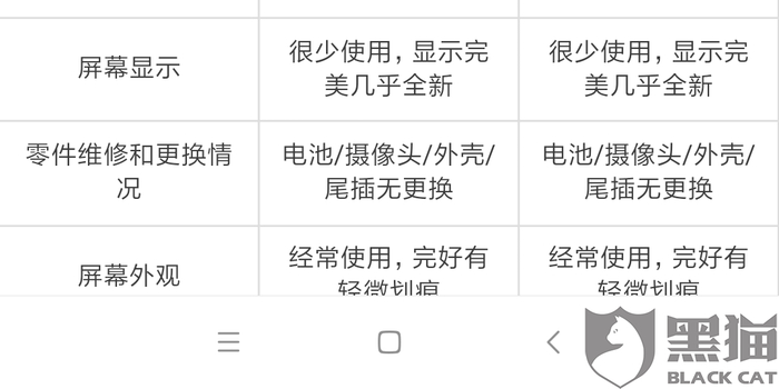 黑猫投诉:一部能正常使用手机小米回收评估两
