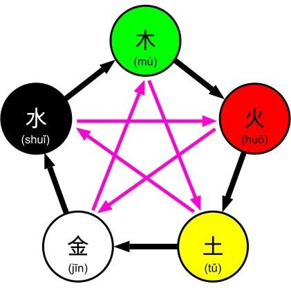 建筑风水之楼层的五行属性说_新浪新闻