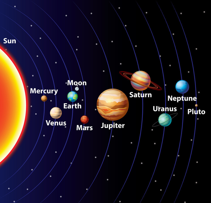 太阳系八大行星,为什么“近小远大”?或许和太阳的形成有关