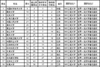 武书连2019中国大学排行榜公布
