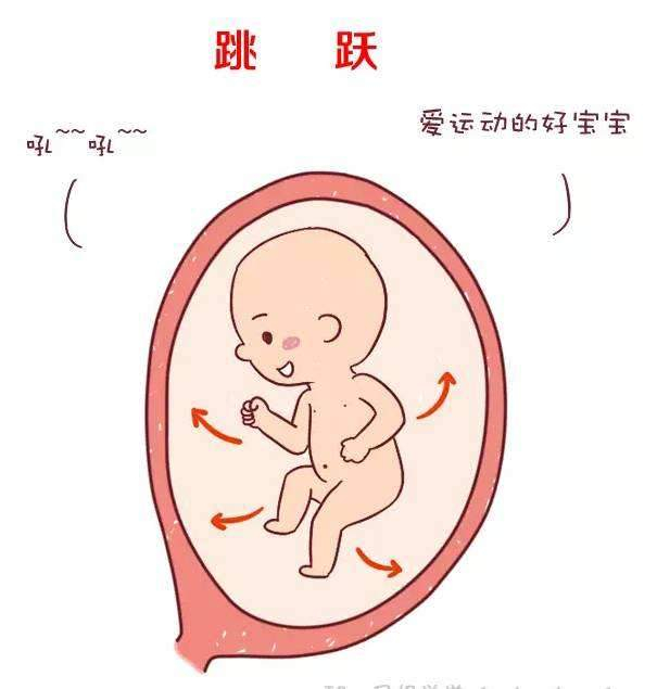 胎动一跳一跳的，是宝宝的手动还是脚动呢？原来有这3种可能性