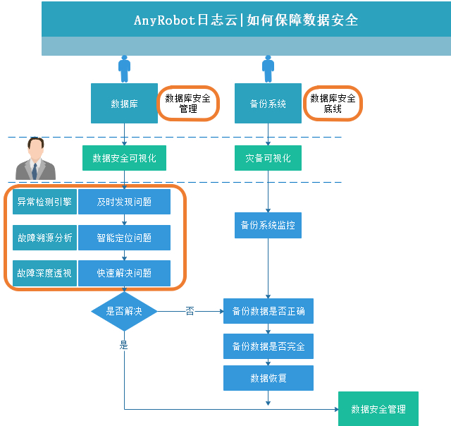 数据库安全的主要风险和防护策略 数据库安全的关键方法有哪些