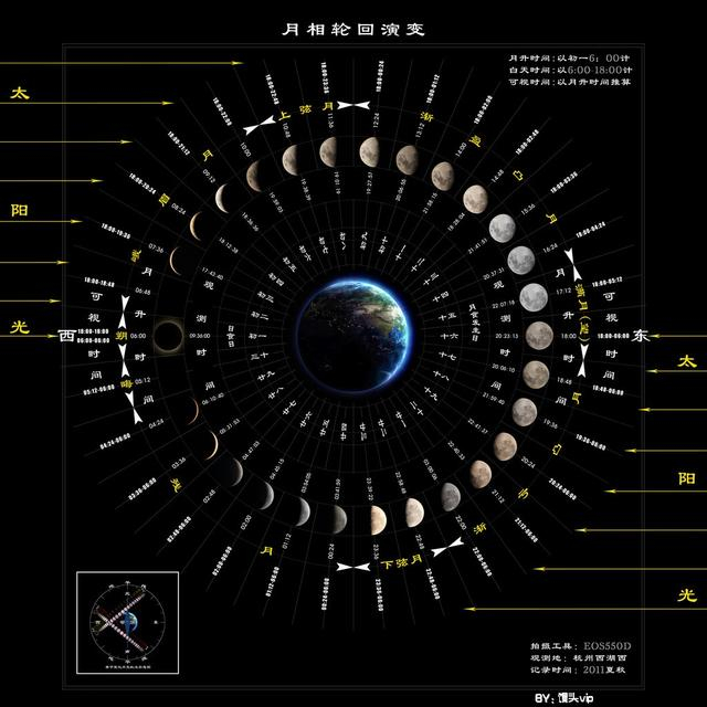 为什么会发生十五的月亮十六圆?|朔望月|月相|恒星月|朔月|月亮_新浪新闻