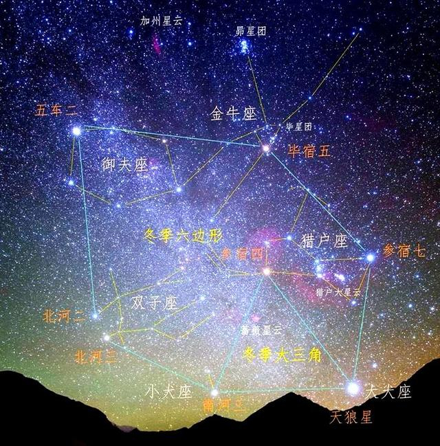 太阳系只有一颗恒星,南门二有三颗,北河二却有六颗,它咋运行的