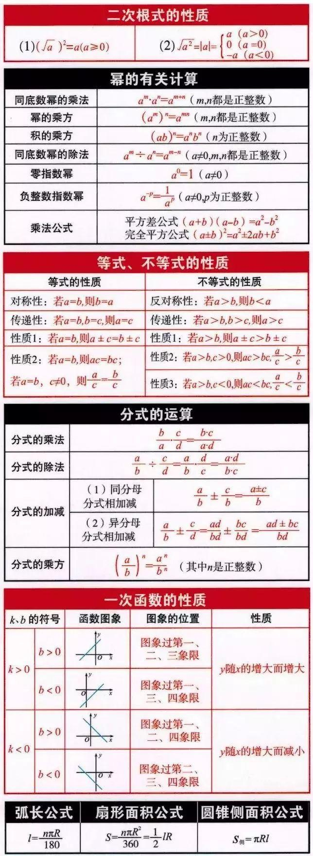 学科宝藏丨数学之初中数学三年公式表大全,建议收藏|宝藏|数学|学科_新浪新闻