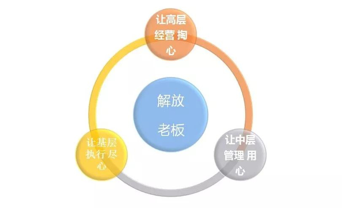 “合伙人”模式,专家解读
