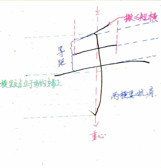 硬笔书法弯钩的写法与例字分析|颜真卿_新浪新闻