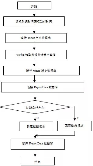 wincc报表分页查询 从多表分页查询怎么做
